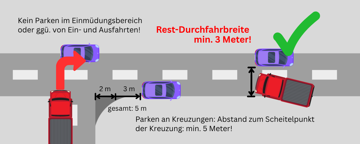 Infografik Kampagne Fair Parken - Erkl&auml;rung von Parkr&auml;umen und Abst&auml;nden
